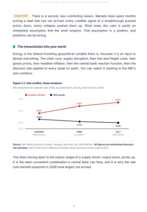 Sample page: chart of 2026 forecast revisions